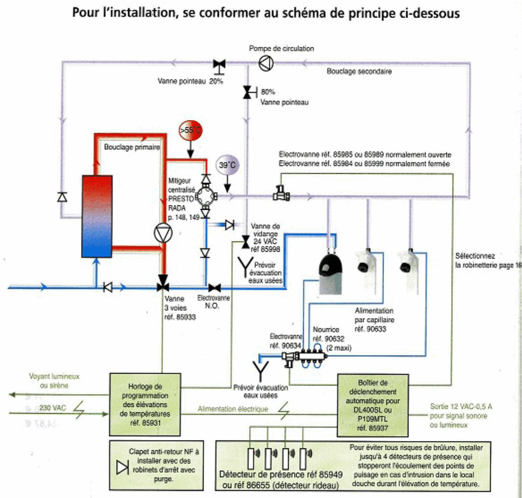 circuit de désinfection légionellose